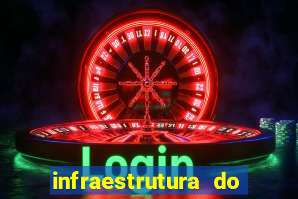 infraestrutura do clube football manager