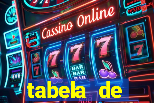 tabela de porcentagem dos slots pg